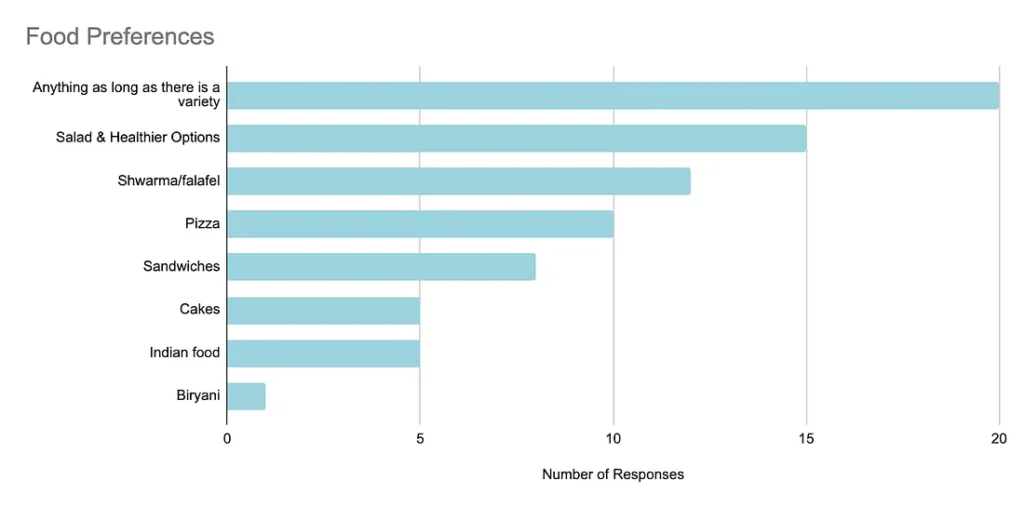 graph