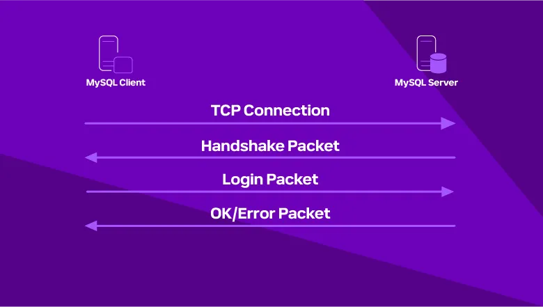 Connection_phase
