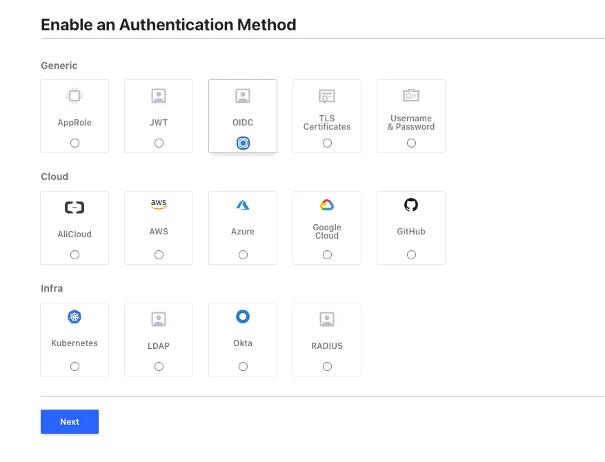 Authentication method 
