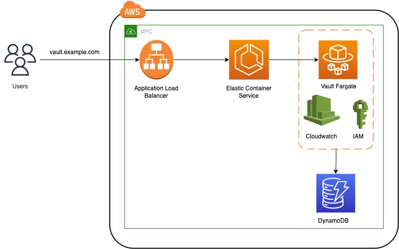 Safeguard_Your_Entry_Seamlessly